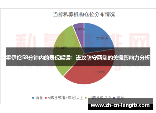 霍伊伦58分钟内的表现解读：进攻防守两端的关键影响力分析