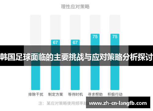 韩国足球面临的主要挑战与应对策略分析探讨