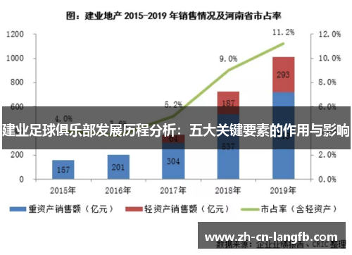 建业足球俱乐部发展历程分析：五大关键要素的作用与影响