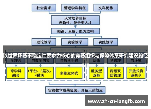 以世界杯赛事稳定性要求为核心的竞赛组织与保障体系研究建设路径