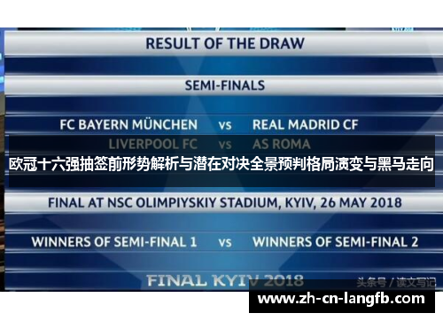 欧冠十六强抽签前形势解析与潜在对决全景预判格局演变与黑马走向