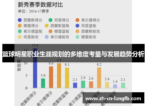 篮球明星职业生涯规划的多维度考量与发展趋势分析 篮球明星职业生涯规划的多维度考量与发展趋势分析