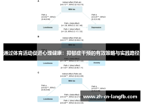 通过体育活动促进心理健康：抑郁症干预的有效策略与实践路径